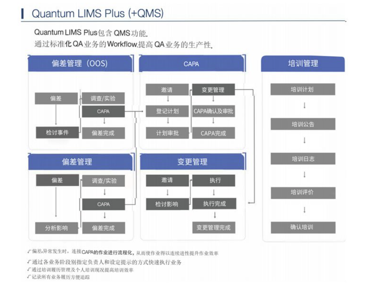 软件销售及合规验证  Software Sales and Compliance Validation