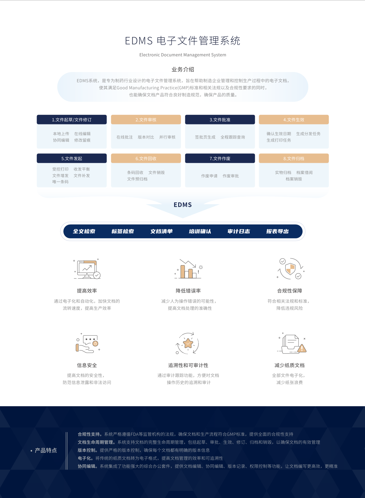 EDMS 电子文件管理系统