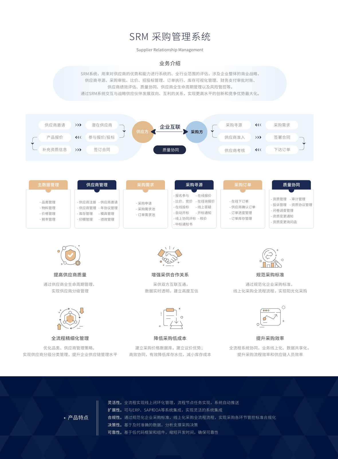 SRM 采购管理系统