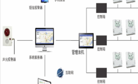 冷链监测系统验证/温度监测系统验证